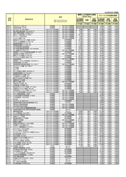 FEP/BEP 共用装置 FEP/BEP 共用装置 FEP/BEP 共用装置 FEP/BEP