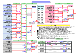 KSC CSY D.D C.S.B.C スパイラル オバズー ブライアンズ