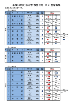 結果 - 静岡市営住宅