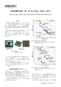 高強度銅合金線