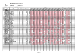 クラス 成績詳細 第10回全日本トレイルO大会 (総合クラス) E