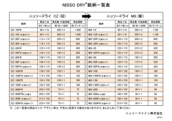 ニッソードライCZ&rarr;MSの切り替えのご案内
