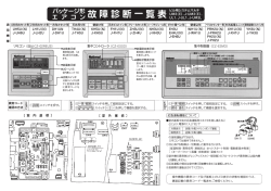 パッケージ形 エ ア コ ン故障診断一覧表