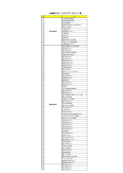 兵庫県DH RP一覧表(H26.10.14)