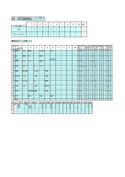 合計 チーム名 勝利打点 打者名 8 4 3 1 1 1 1 9 3 1 2 1 3 1 2 1 2 DH 1