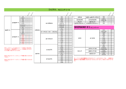 シマノ S1/ダイワ 適合表