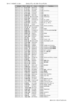 DHエンデューロ - シマノ・バイカーズフェスティバル