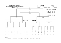 - - - - オーヤマハウジングD.Bカップ 第11回京都少年（U-10）8 - So-net