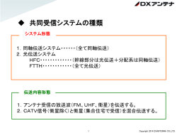 1．共同受信システムの種類（1.05MB）