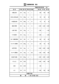 品 名 荷 姿 量 目 等 級 階 級 高 値 中 値 安 値 お 知 ら せ 天童青果