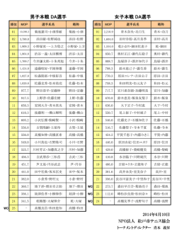 男女DAリスト - 松戸市テニス協会
