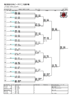 女子ダブルス結果