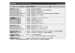 製品価格表 コンシューマーオーディオ