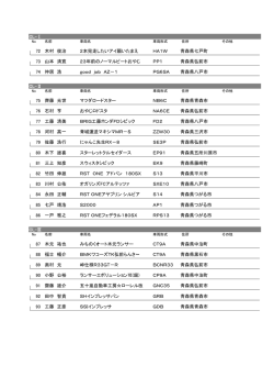 CL-Ⅰ 72 木村 俊治 HA1W 青森県七戸町 2本完走したいアイ願い