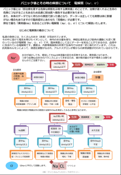 パニック値とその時の病態について 電解質 （Na+、K+） Cl-