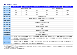 DP-6301Ⅱシリーズ仕様