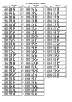 種目別ポイントランキング(～H26春DP) 一般男子S 一般男子S 一般男子