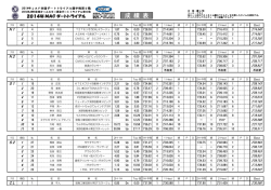 リザルト - JMRC四国