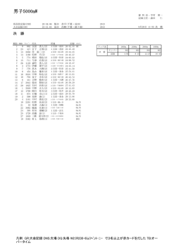 男子5000mW - Biglobe