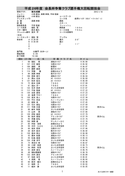 リザルト - さいたま市スキー連盟