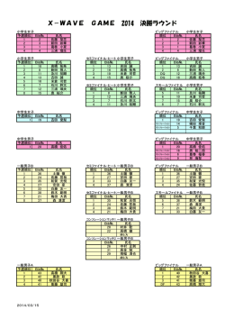 X-WAVE GAME 2014 決勝ﾗｳﾝﾄﾞﾘｻﾞﾙﾄ