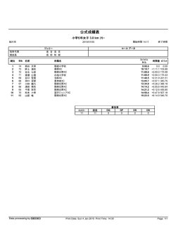 小学5・6年女子