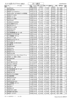 2014_99T_RESULT_RELAY_GROUP（PDF:96KB）