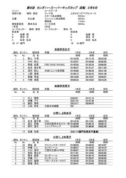 3/8（土）SLリザルト - カンダハーレーシングスキー専門店 / KANDAHAR