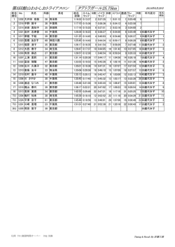第5回館山わかしおトライアスロン タテトラガール25.75km