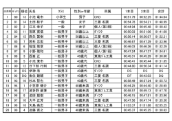 会長杯スキー大会