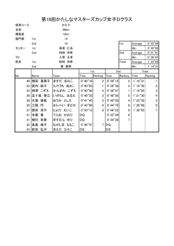 第18回かたしなマスターズカップ女子Dクラス
