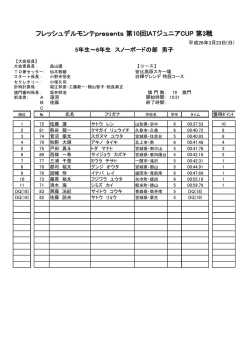 フレッシュデルモンテpresents 第10回IATジュニアCUP 第3戦