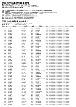 男子 - 日本学生陸上競技連合