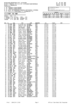 男子ジュニア10km