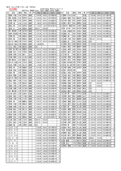 2015_ジュニアオープン結果 - 琴引フォレストパーク スキー場
