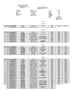 ほおのき平スキー場(岐阜) SL 2014年2月22日(土） 競技会カテゴリー