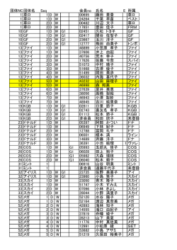 団体NO団体名 Seq 会員no 氏名 E 所属 1 草ロ 1 D W 00695 藤田