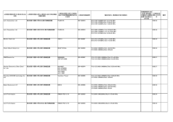 工事設計認証を受けた者の氏名又は 名称 工事設計認証に係る工事設計