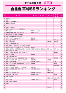 合格者 平均SSランキング