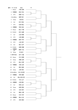 番号 サークル名 氏名 一橋硬庭 Do! 36 一橋硬庭 當山・丸谷 37 CTC