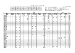 最新のポイント表・10月15日更新