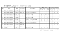第3回電波実験 受信状況のまとめ （平成26年9月14日実施）
