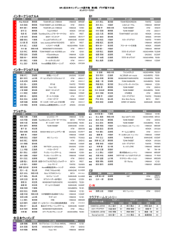 クラブチームエントリー C1 B2 C-W インターナショナルB B1