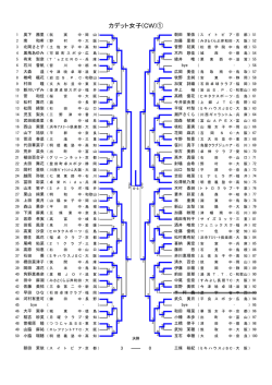カデット女子(CW)①