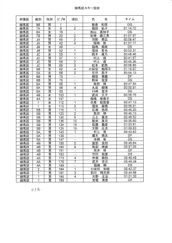 クフみ - 練馬区スキー協会
