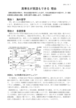 高専生が英語もできる 理由 - 豊田高専 電気・電子システム工学科