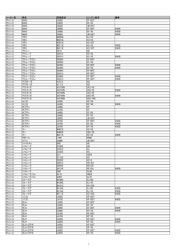 メーカー名 車名 車両型式 エンジン型式 備考 ダイハツ MAX L950S EF
