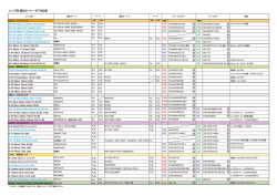 レンズ別 適応ポート / ギア対応表