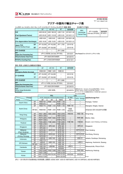 アジア・中国向け輸出チャージ表