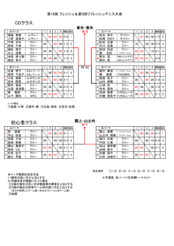 CDクラス 初心者クラス